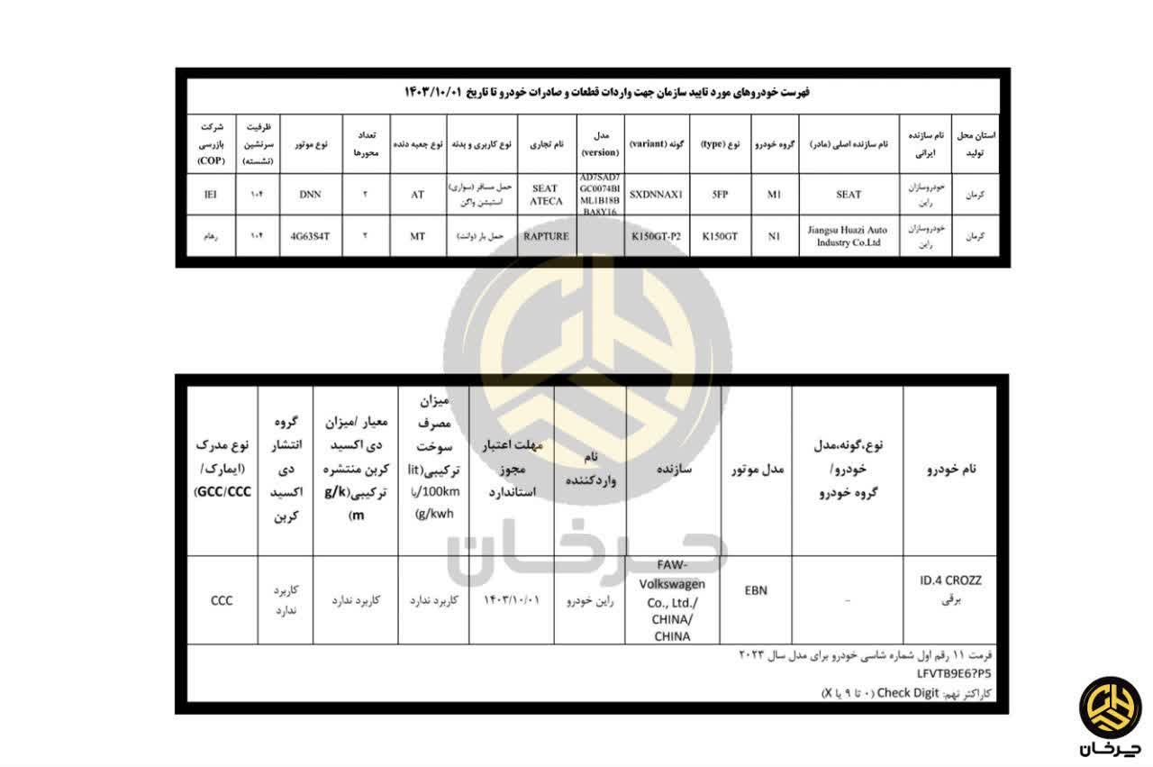 فولکس واگن ID.4 کراز، پیکاپ رپچر و سئات آتکا در سبد خودروسازان راین خودروهای خودروسازان راین - فولکس واگن پیکاپ رپچر سئات آتکا