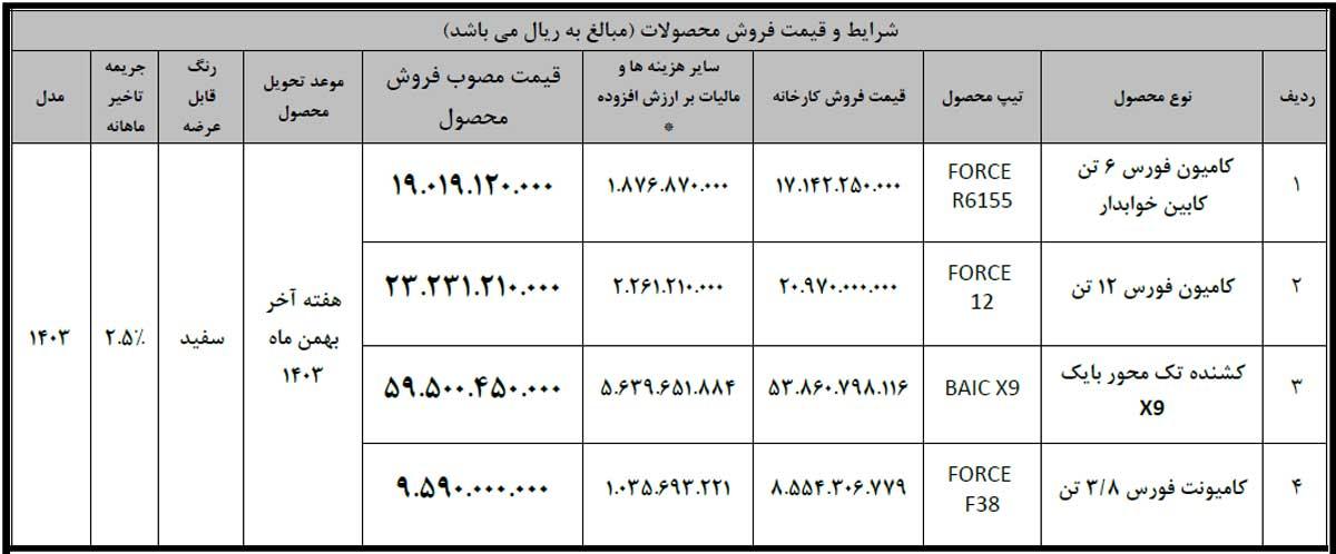 فروش نقدی ۴ محصول بهمن دیزل آغاز می‌شود