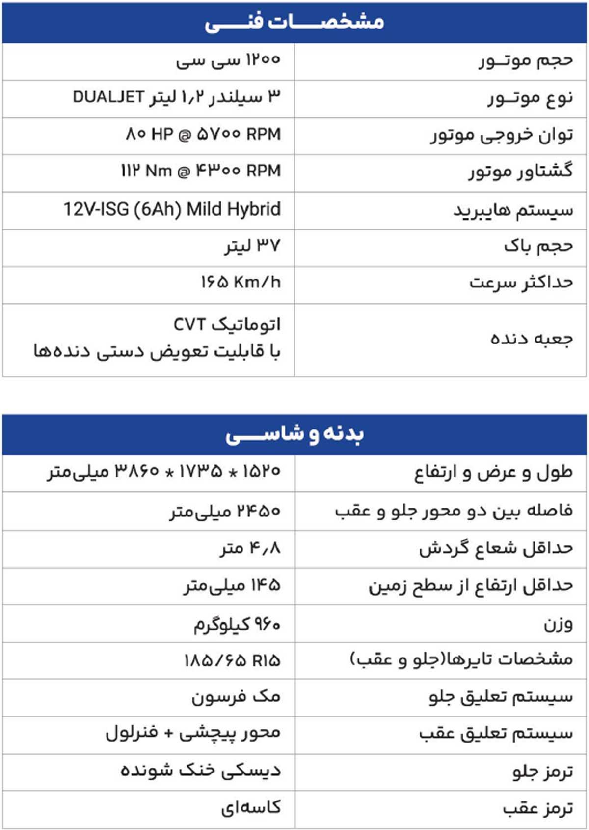 سوزوکی سوئیفت