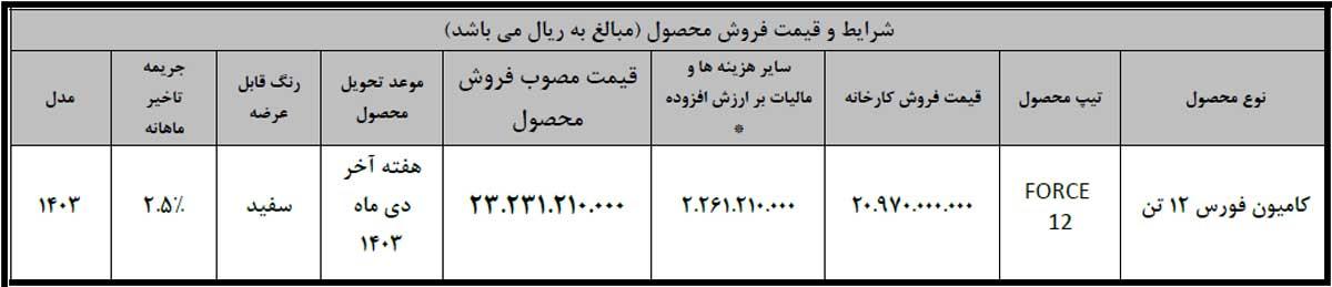 فروش نقدی کامیون فورس ۱۲ تن از سوم آذرماه