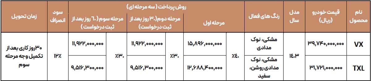شرایط فروش سه خودروی اکستریم اعلام شد