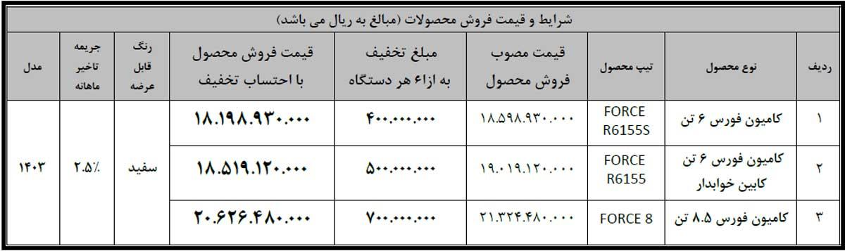 فروش ۳ کامیون فورس ویژه نمایشگاه خودرو اصفهان با تخفیف ۴۰ تا ۷۰ میلیونی