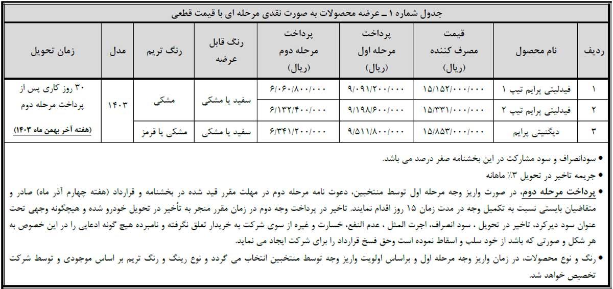 فروش نقدی فیدلیتی و دیگنیتی ویژه متقاضیان عادی، طرح جوانی جمعیت و خودروهای فرسوده