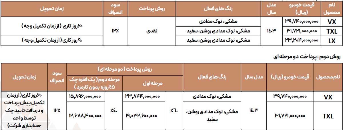 شرایط فروش سه خودروی اکستریم اعلام شد