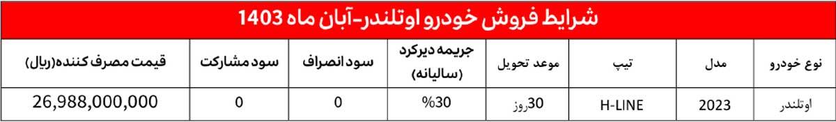 فروش فوری میتسوبیشی اوتلندر ویژه آبان 1403
