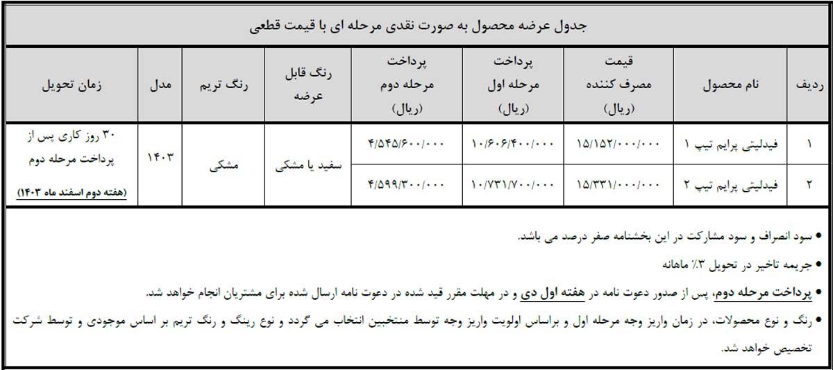تکمیل وجه منتخبین قرعه کشی طرح‌های عادی و جوانی جمعیت ویژه فیدلیتی پرایم