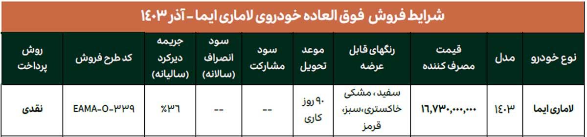 فروش فوق‌العاده لاماری ایما ویژه متقاضیان عادی و طرح جوانی جمعیت