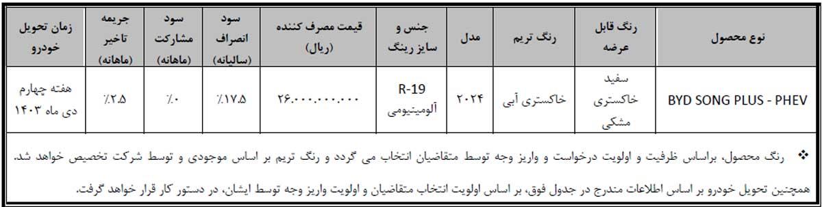 فروش فوری بی‌وای‌دی سانگ پلاس با قیمت قطعی