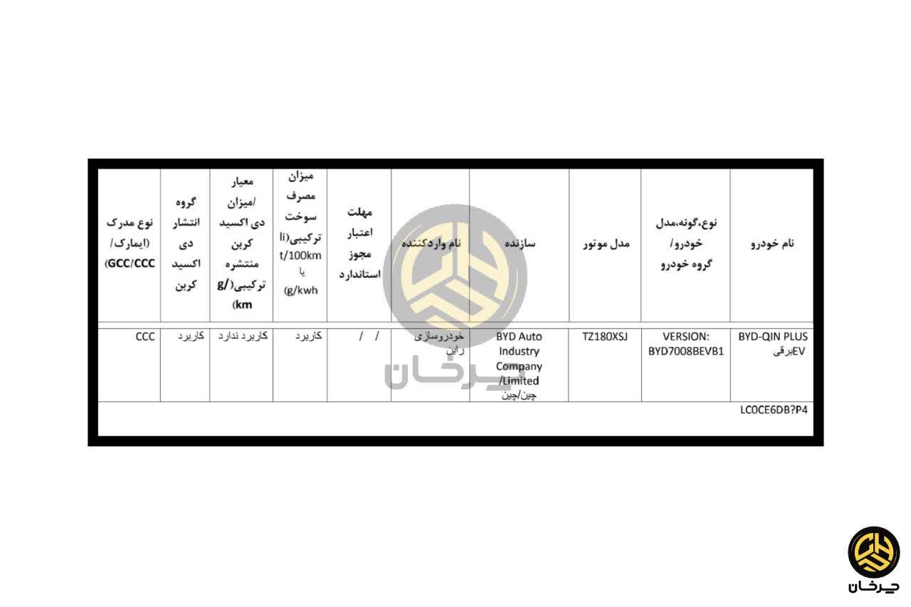 گواهی تایید نوع بی وای دی کین چین پلاس برقی خودروسازان راین BYD QIN PLUS EV RAYEN 