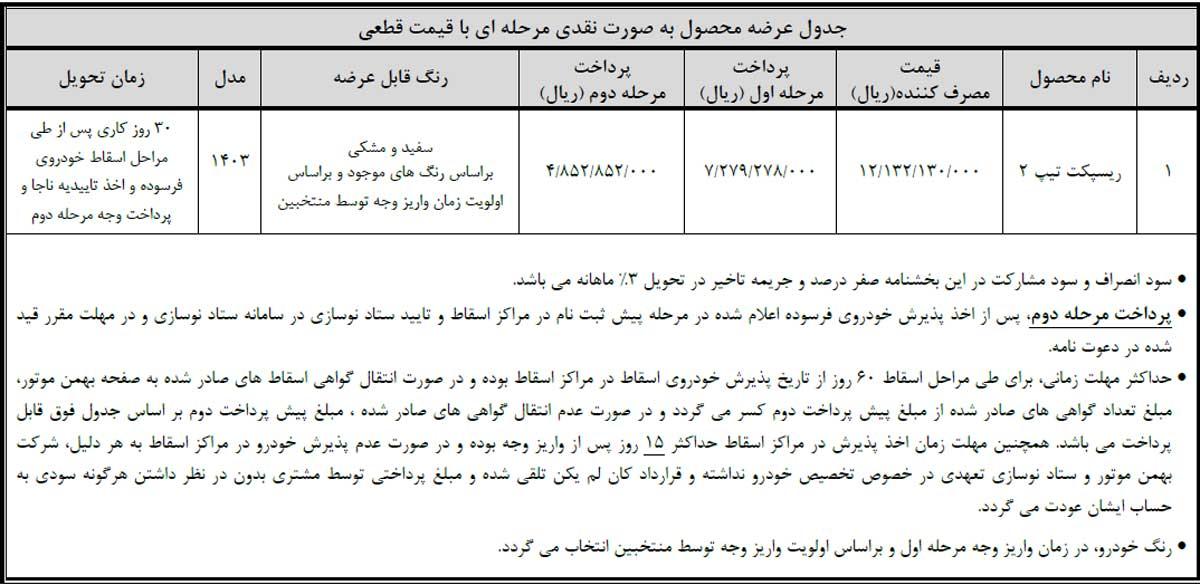 آغاز تکمیل وجه دو مرحله‌ای ریسپکت 2 در طرح جایگزینی خودروهای فرسوده