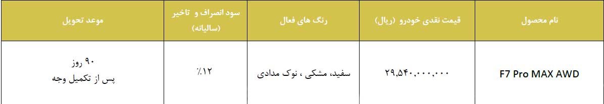 شرایط فروش فونیکس F7 تیگو 7