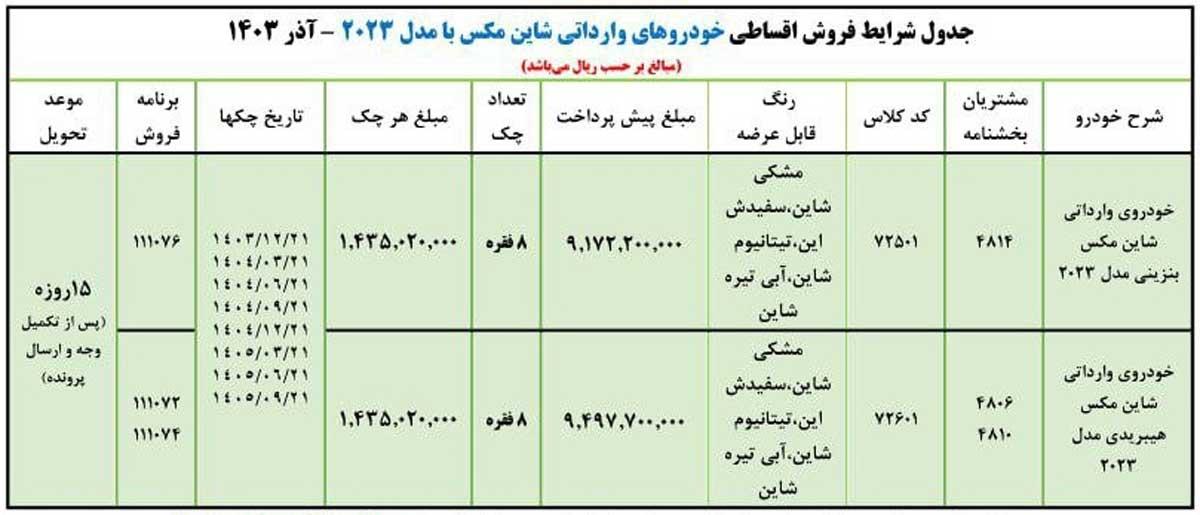 اعلام شرایط فروش اقساطی شاین مکس ایران خودرو