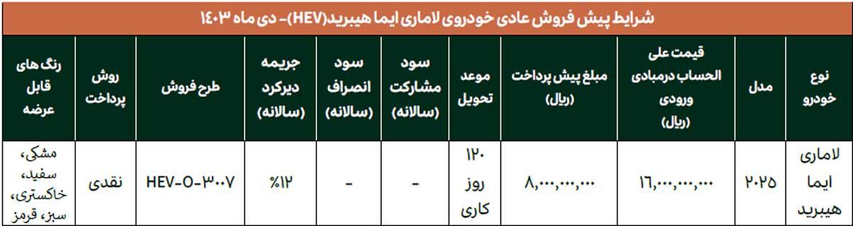 پیش‌فروش عادی لاماری ایما هیبرید در سامانه یکپارچه عرضه خودروهای وارداتی