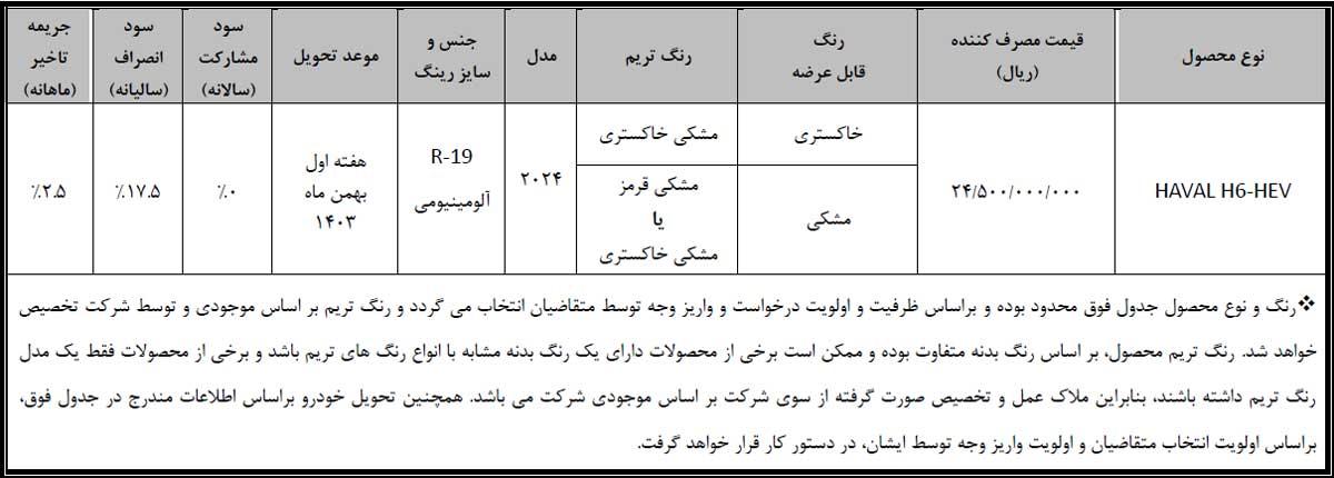 اعلام زمان تکمیل وجه خریداران خودرو هاوال H6 HEV