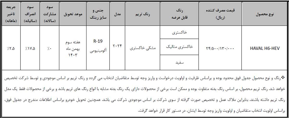فراخوان واریز وجه متقاضیان واجد شرایط خودروی وارداتی هاوال H6