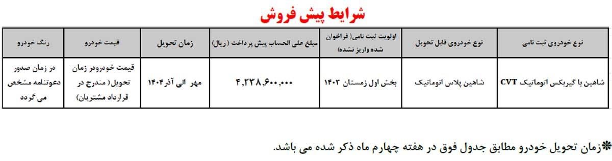 شرایط پیش‌فروش شاهین اتوماتیک CVT ویژه دی 1403 اعلام شد