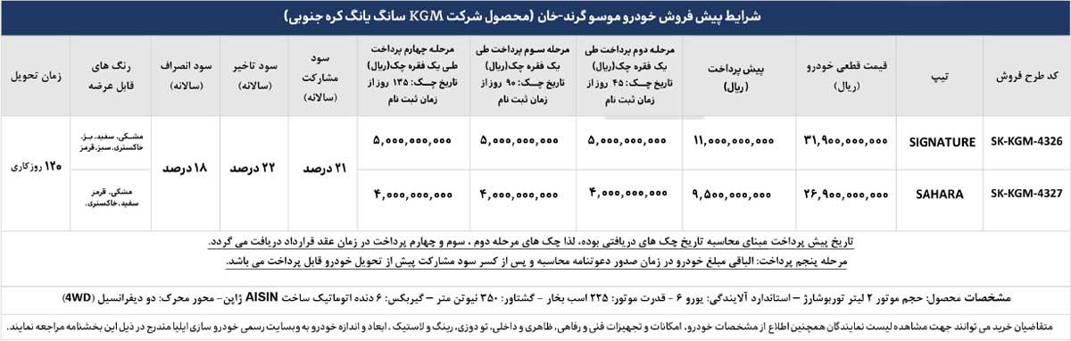آغاز جدیدترین شرایط پیش فروش پیکاپ کره‌ای موسو گرند خان