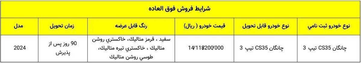 فراخوان واریز وجه و ثبت‌نام چانگان CS35 پلاس اعلام شد