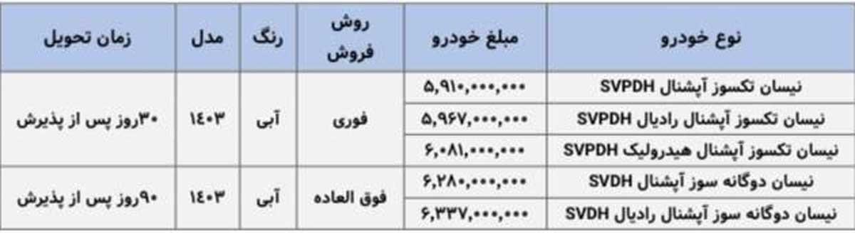 شرایط فروش فوری محصولات زامیاد اعلام شد