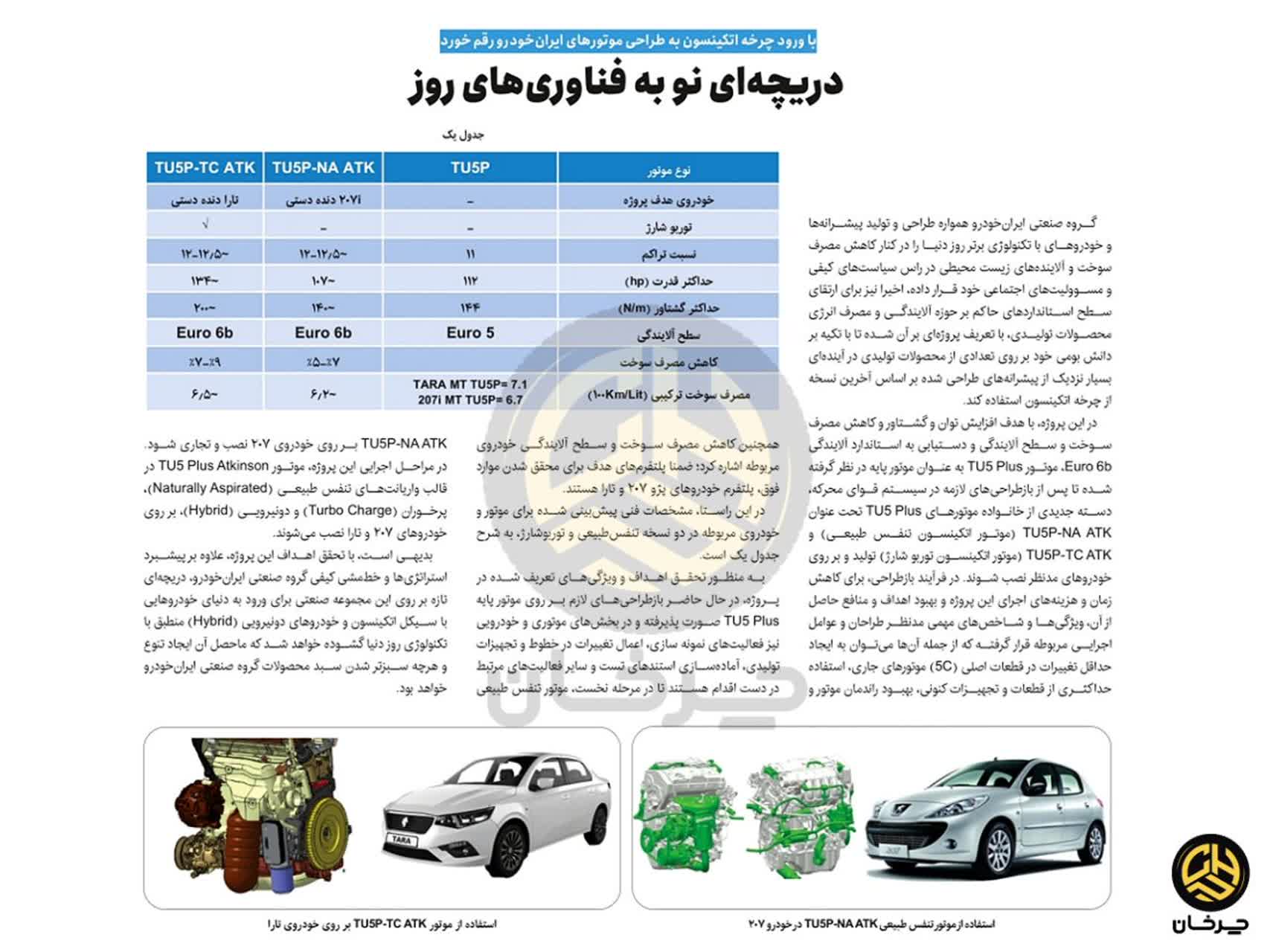 برنامه ایران خودرو برای ارتقاء موتور TU5 پلاس؛ استفاده از اتکینسون و توربوشارژ گزارش موتور جدید تی یو فایو پلاس TU5 PLUS