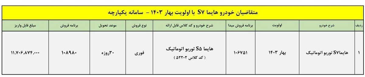 طرح تبدیل حواله هایما S7 به هایما S5 اعلام شد