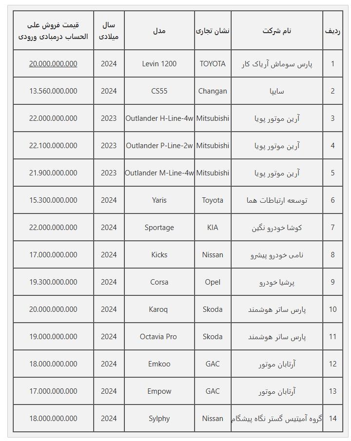 آغاز دور جدید فروش خودروهای وارداتی
