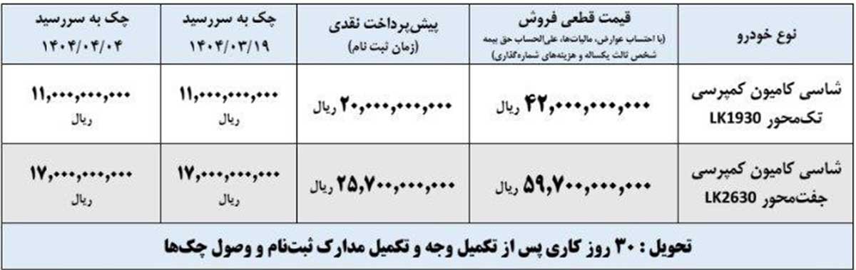 فروش کامیون‌های کمپرسی LK1930 و LK2630 