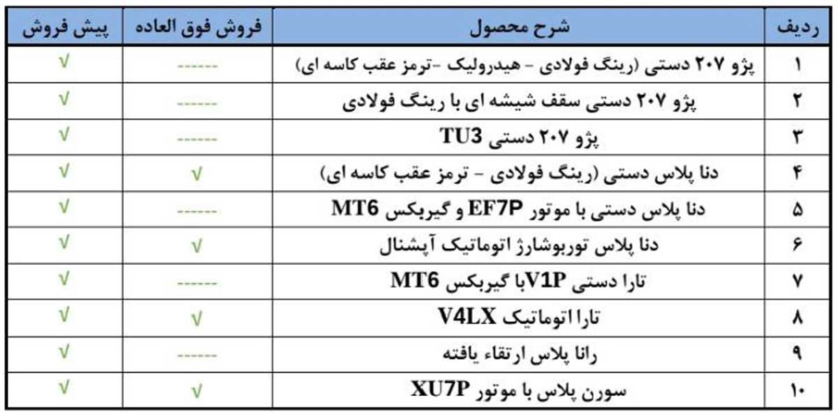 شرایط فروش فوق‌العاده و پیش‌فروش ایران خودرو ویژه فروردین 1404 اعلام شد
