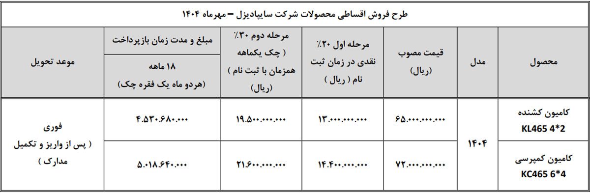 شرایط فروش سایپا دیزل