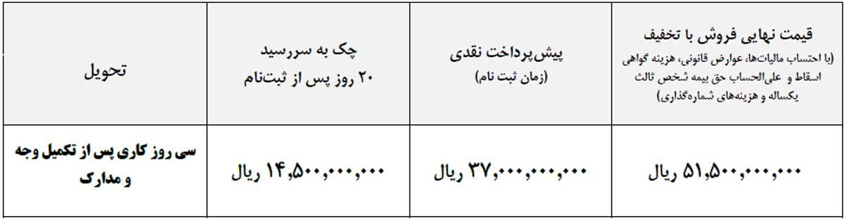 اعلام شرایط فروش نقدی کامیون کشنده فوتون H4 ایران خودرو دیزل