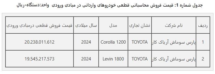آغاز دور جدید فروش خودروهای وارداتی