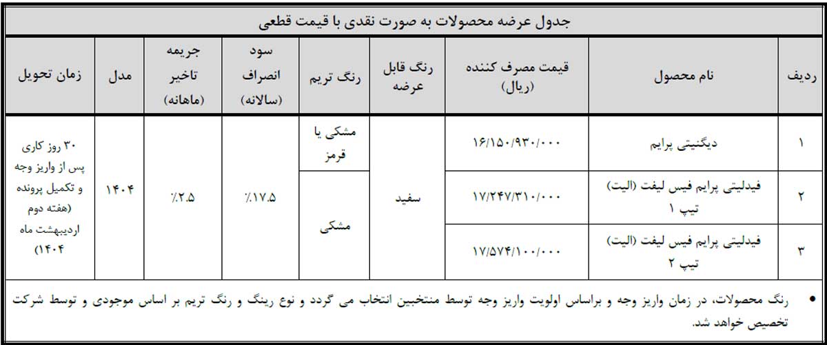 آغاز زمان تکمیل وجه سه طرح فروش بهمن موتور ویژه منتخبان رزرو