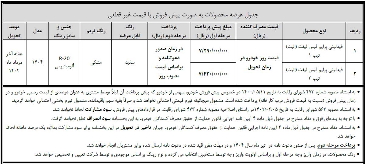 آغاز زمان تکمیل وجه سه طرح فروش بهمن موتور ویژه منتخبان رزرو