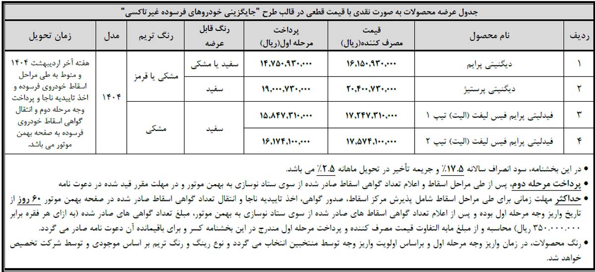 آغاز زمان تکمیل وجه سه طرح فروش بهمن موتور ویژه منتخبان رزرو