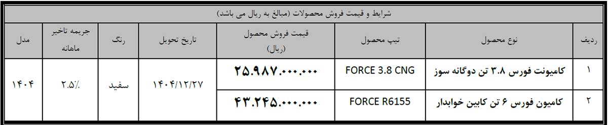 فروش نقدی کامیون‌های فورس