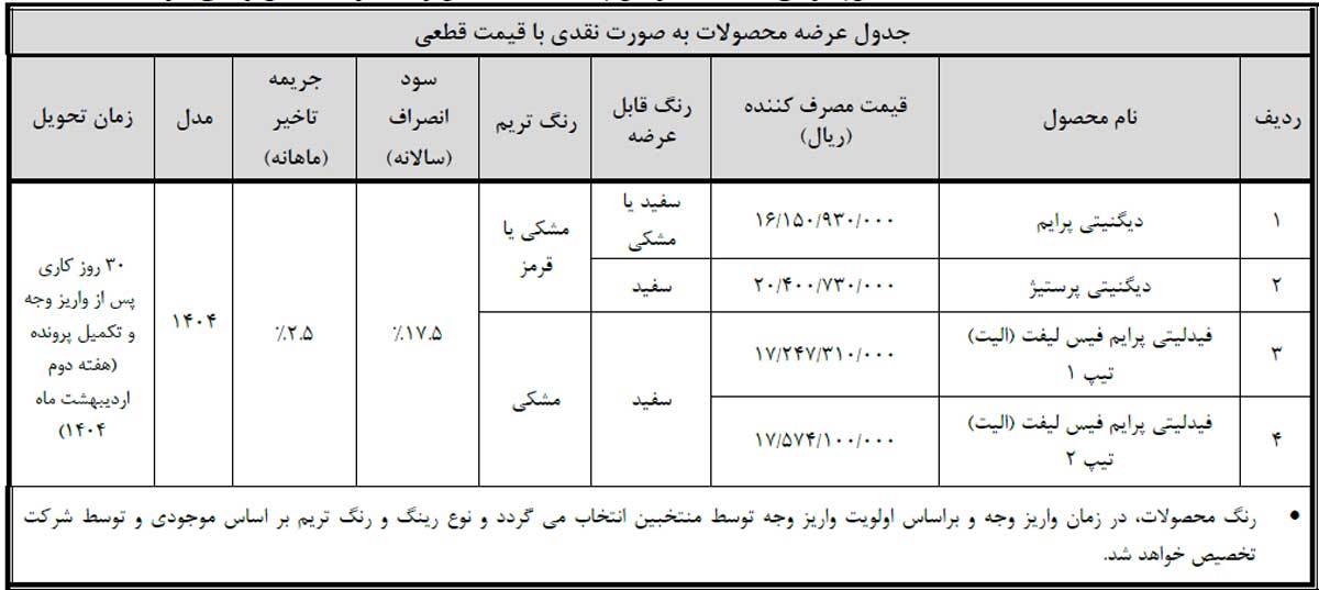 آغاز زمان تکمیل وجه سه طرح فروش بهمن موتور ویژه منتخبان رزرو