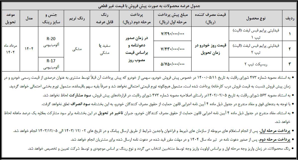 آغاز پیش‌ثبت‌نام خودروهای بهمن موتور با قیمت قطعی و غیرقطعی