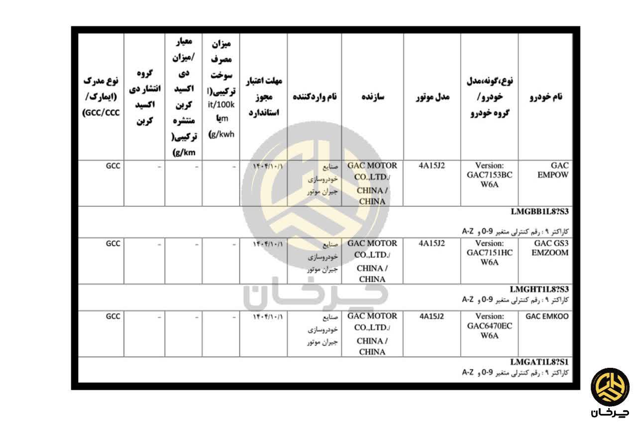 گواهی تایید نوع 3 خودرو وارداتی GAC جیران موتور صادر شد گواهی تایید نوع گک جیران موتور GAC G-RUN MOTOR