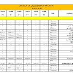 مالیات خرید و فروش خودروها