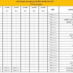 مالیات خرید و فروش خودروها