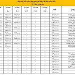 مالیات خرید و فروش خودروها در سال 1404