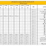 مالیات خرید و فروش خودروها