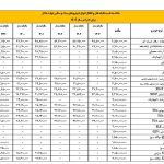 مالیات خرید و فروش خودروها