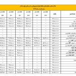 مالیات خرید و فروش خودروها