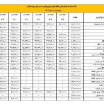 مالیات خرید و فروش خودروها