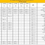 مالیات خرید و فروش خودروها