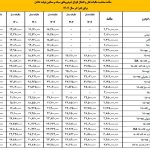 مالیات خرید و فروش خودروها