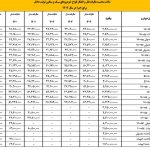 مالیات خرید و فروش خودروها