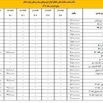 مالیات خرید و فروش خودروها