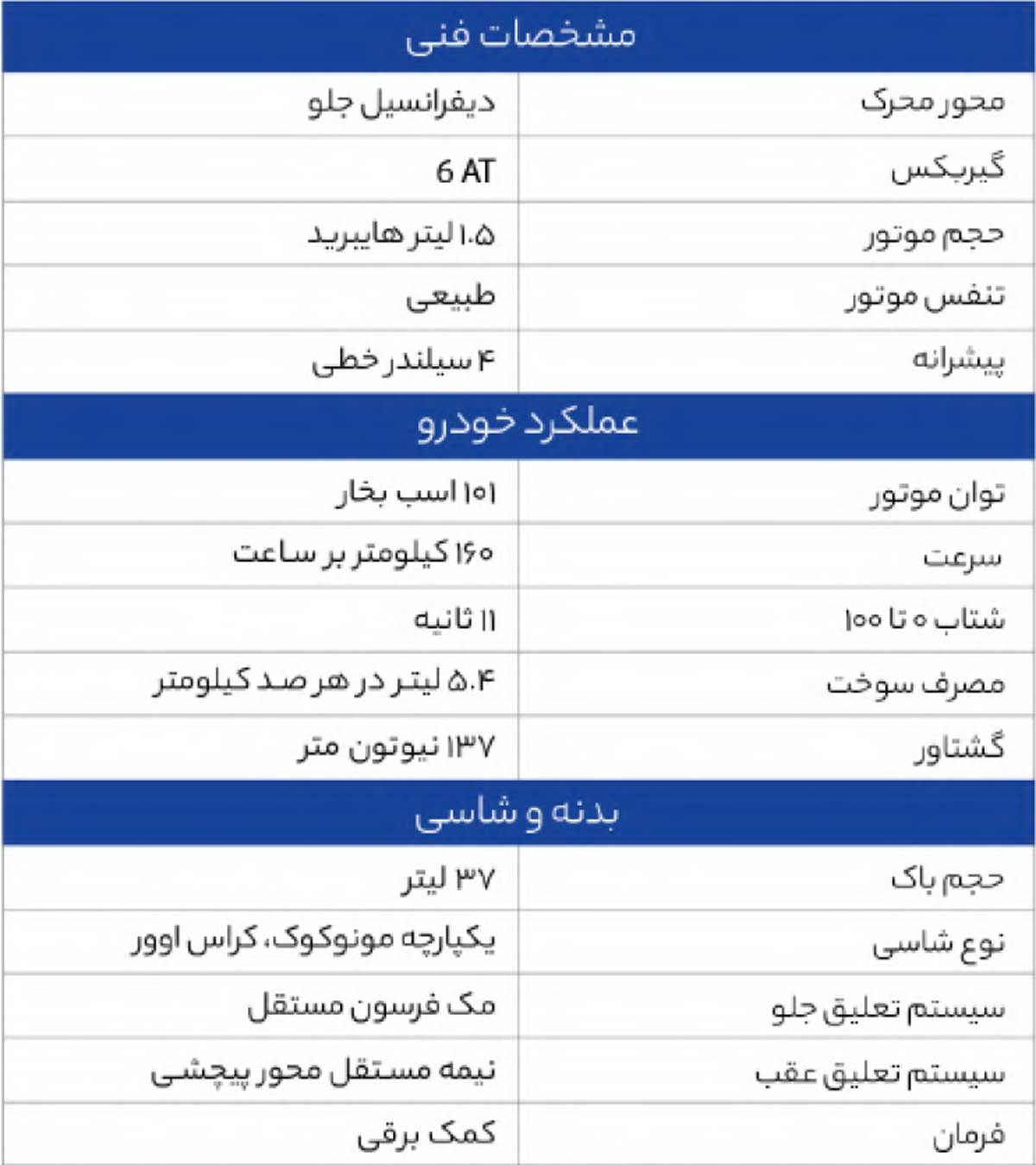 بررسی مشخصات سوزوکی فرانکس، کراس‌اوور وارداتی راسا موتور